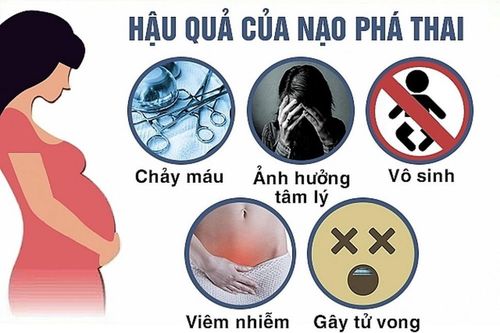 Mỗi năm, cả nước có hơn 200.000 ca phá thai