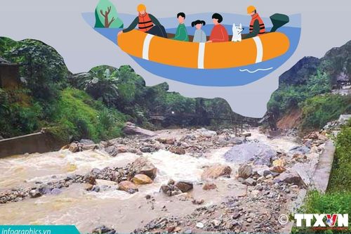 Lũ ống bất ngờ làm 7 người chết và mất tích tại Sa Pa, Bát Xát