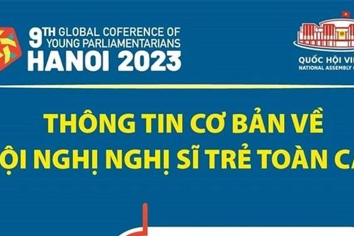 Thông tin cơ bản về Hội nghị Nghị sỹ Trẻ toàn cầu