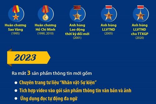 78 năm Thông tấn xã Việt Nam: Những mốc son tự hào