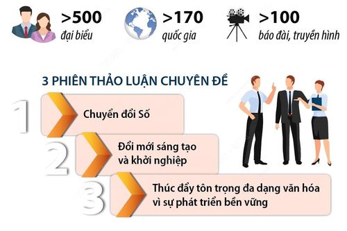 Hội nghị Nghị sỹ Trẻ Toàn cầu thành công tốt đẹp