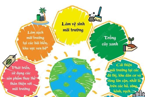 Chung tay hành động cho thế giới sạch hơn
