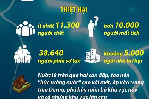 Lũ lụt tại Libya: Hơn 11.000 người chết, quốc tế chung tay cứu trợ