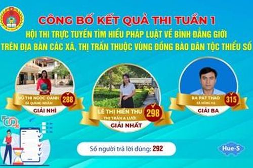 Gần 800 người tham gia Hội thi trực tuyến tìm hiểu pháp luật về bình đẳng giới