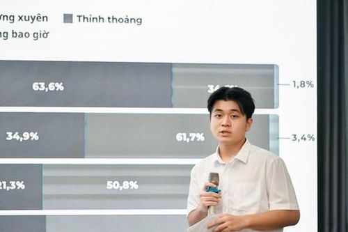 Nhóm học sinh, sinh viên Hà Nội lập trang web tư vấn phòng chống bạo lực học đường