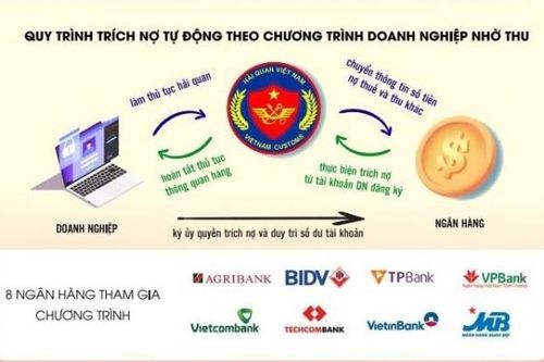 Mở rộng hành lang pháp lý để thêm hình thức nộp thuế xuất nhập khẩu