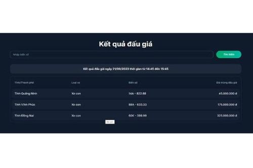 Kết quả đấu giá biển số ô tô chiều 21/9: Giá thấp nhất 45 triệu đồng