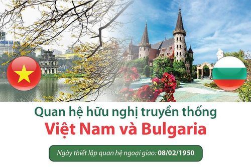 Làm sâu sắc hơn quan hệ hữu nghị truyền thống Việt Nam - Bulgaria