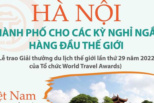 Hà Nội - Thành phố cho các kỳ nghỉ ngắn hàng đầu thế giới
