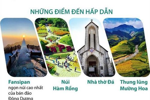 Sa Pa ngày càng thu hút du khách trong và ngoài nước
