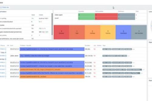 Ứng dụng giải pháp giám mạng sử dụng mã nguồn mở zabbix tại Công ty Nhiệt điện Duyên Hải