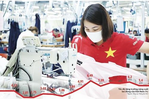 Cần cú hích lớn về khoa học công nghệ để tăng năng suất lao động