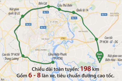Bình Dương: Người dân mong muốn sớm cắm mốc GPMB thực hiện dự án Vành đai 4 TP.HCM