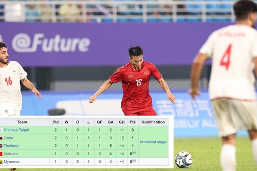 Bảng xếp hạng các đội thứ 3 của bóng đá Nam ASIAD 2023 (chung cuộc)