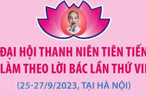 Đại hội Thanh niên tiên tiến làm theo lời Bác lần thứ 7