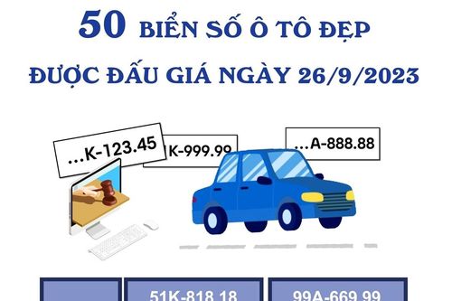 50 biển số ô tô đẹp được đấu giá ngày 26/9/2023