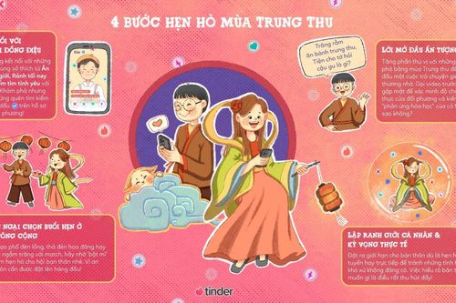 FA làm gì để có trải nghiệm hẹn hò an toàn và 'over hợp' mùa Trung thu này?