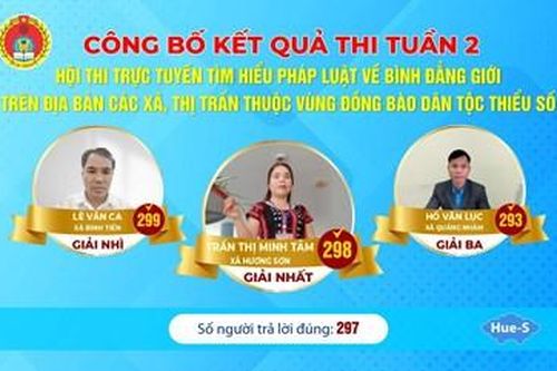 Có 297 người trả lời đúng các câu hỏi trong tuần thi thứ 3 hội thi về bình đẳng giới