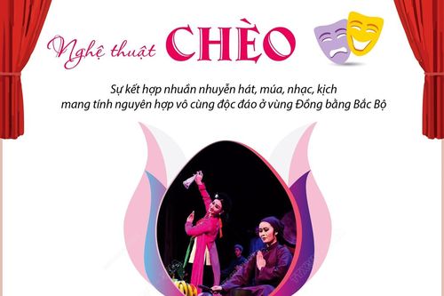 Chèo - nghệ thuật sân khấu truyền thống đậm đà bản sắc văn hóa Việt Nam