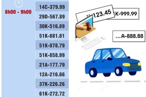 60 biển số ôtô đẹp được đấu giá sáng 28/9