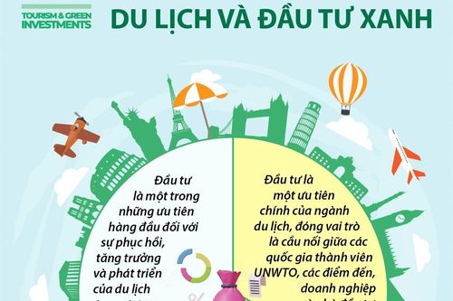 Ngày Du lịch Thế giới 27/9: Du lịch và đầu tư xanh