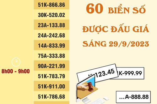 60 biển số ô tô đẹp được đấu giá sáng 29/9/2023