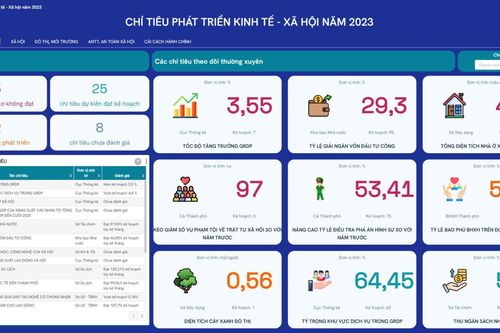 Hệ thống quản trị thực thi trên nền tảng số được ví như 'bộ não'