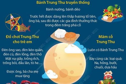 Tết Trung Thu: Nét đẹp văn hóa truyền thống Việt Nam
