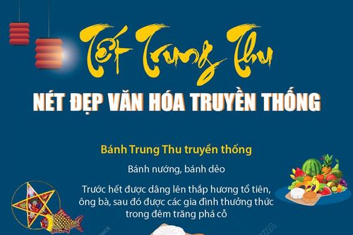 Tết Trung thu: Nét đẹp văn hóa truyền thống