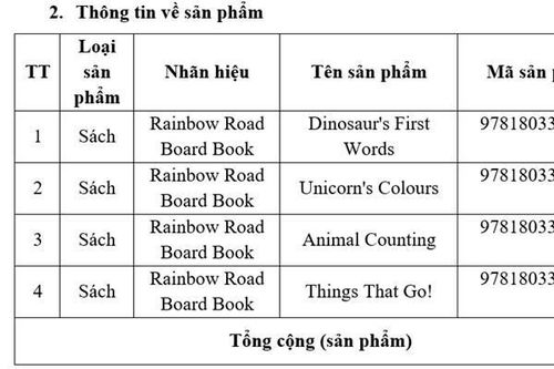 Thu hồi 4 tựa sách thuộc bộ Rainbow Road Board Book