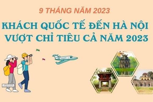 Gần 20 triệu khách du lịch đến Hà Nội trong 9 tháng đầu năm 2023