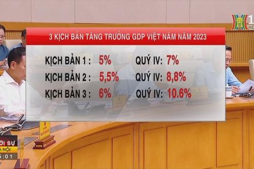 GDP Việt Nam năm 2023 dự báo cao nhất 6%