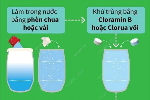 Quy trình chung xử lý nước ăn uống trong mùa mưa lũ