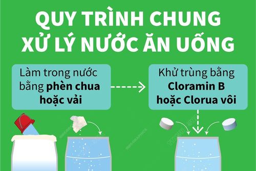 Quy trình chung xử lý nước ăn uống trong mùa lũ lụt