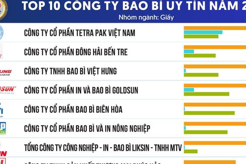 Top 10 công ty bao bì uy tín năm 2023