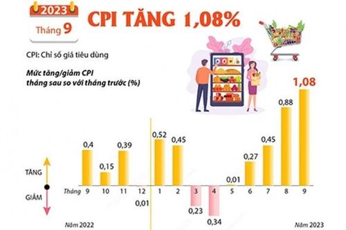 Giám sát chặt thị trường, để chủ động kiểm soát lạm phát