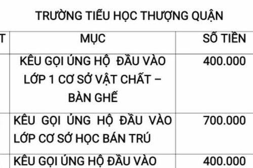 Trường tiểu học ở Hải Dương bị yêu cầu tạm dừng kêu gọi đóng góp đầu năm