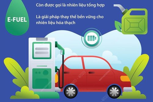 Những thông tin cơ bản về nhiên liệu điện tử