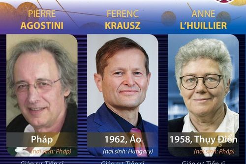 Ba nhà khoa học đoạt Giải Nobel Vật Lý 2023