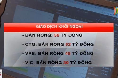 VN-Index đỏ lửa cổ phiếu BĐS, chứng khoán đồng loạt giảm sàn