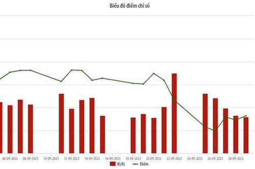 Nhà đầu tư ngoại mua ròng 356 tỷ đồng trên HNX trong tháng 9