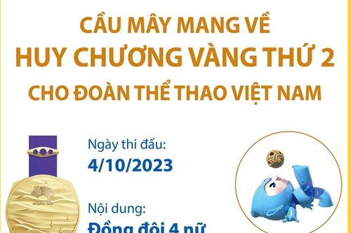 ASIAD 19: Cầu mây giành HCV thứ 2 cho Đoàn Thể thao Việt Nam
