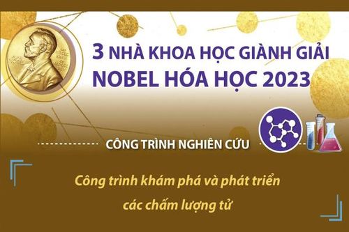 3 nhà khoa học giành Giải Nobel Hóa học 2023