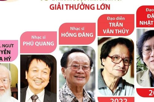15 cá nhân được vinh danh tại 16 kỳ Giải thưởng Bùi Xuân Phái