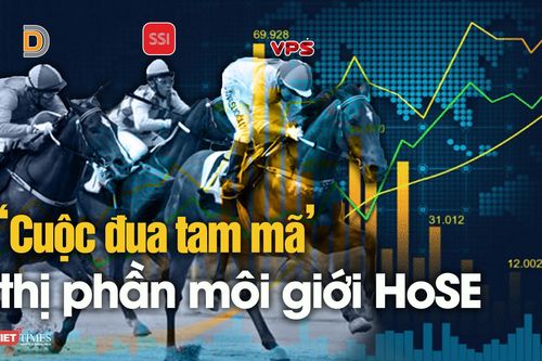 Thị phần môi giới HOSE quý 3/2023: VPS nới rộng khoảng cách với SSI và VND, TCBS bứt tốc