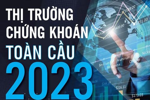 Sau 20 năm, quy mô thị trường chứng khoán toàn cầu tăng gấp ba lần
