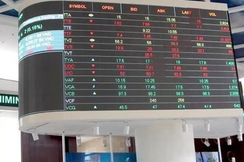 Thị phần giá trị giao dịch môi giới của 10 công ty chứng khoán lớn nhất HOSE tăng 1,67%
