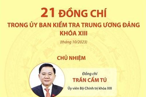 21 đồng chí trong Ủy ban Kiểm tra Trung ương Đảng khóa XIII (tháng 10-2023)