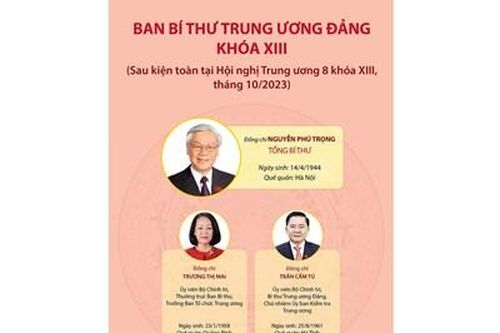 Danh sách Ban Bí thư Trung ương Đảng khóa XIII