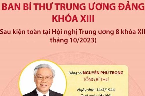 Ban Bí thư Trung ương Đảng khóa XIII (sau kiện toàn tại Hội nghị Trung ương 8 khóa XIII)